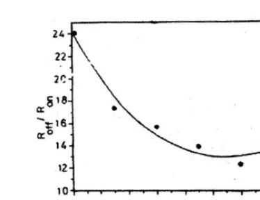 Fig. 5. The effect of light intensity on l-V characterstics for GaSe single crystal. 
