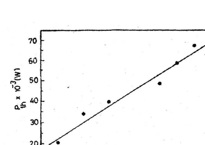 Fig. 10. Variation of ith and vth with GaSe sample thickness. 