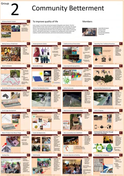 Fig. 36.  The 25 idea card poster from Group 2. Source: IACSC, 2017  