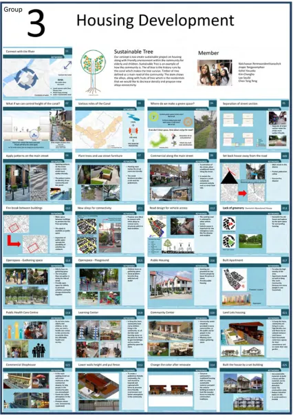 Fig. 37.  The 25 idea card poster from Group 3. Source: IACSC, 2017  