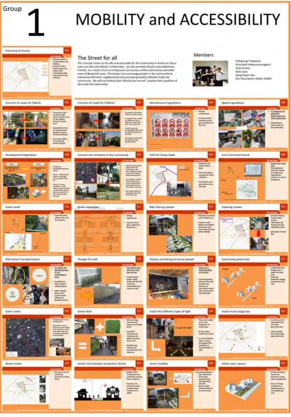 Fig. 35.  The 25 idea card poster from Group 1. Source: IACSC, 2017  
