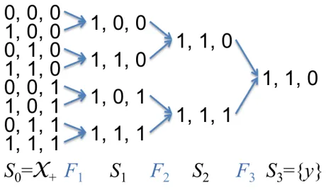 Figure 14: Example of the mapping
