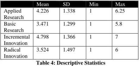 Table 4: Descriptive Statistics 