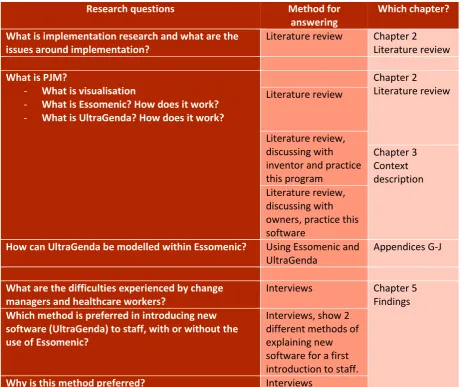 Table 1: Research questions 