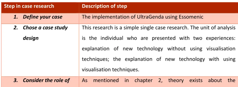 Table 2: Steps in case research 