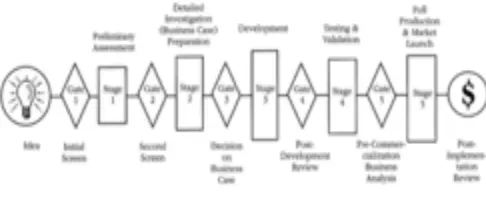 Figure 1.  BAH model , source: Booz, Allen & Hamilton Inc. 