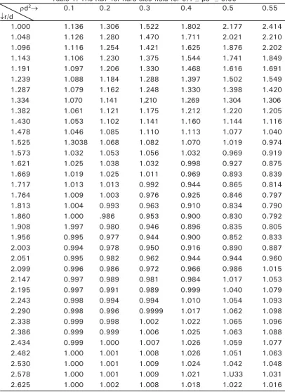 Table 1. The RDF for hard disc fluid for 0.1  pd2  0.550.10.20.30.40.5