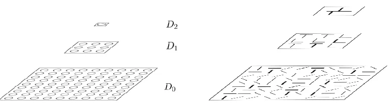 Figure 3: The hierarchical lattices. Left Panel: the size of the lattices decrease with scaleby a factor q = 1/9 which helps enforce executive summary and prevent havingmultiple hypotheses which overlap too much.Right Panel: How an object isrepresented by a hierarchically distributed representation with coarse summaryof position at the top level and more details at the lower levels.