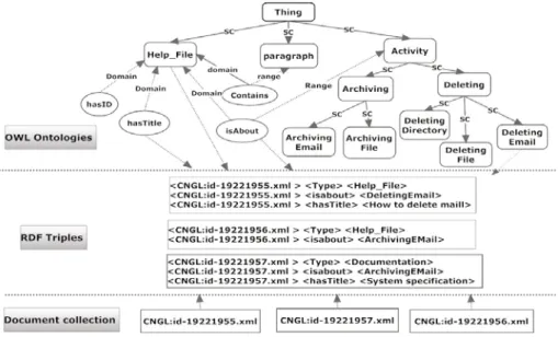Fig. 2. An example of ODCBS for software help systems