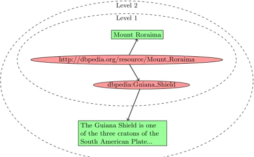 Fig. 2: Collecting Virtual Documents by Levels