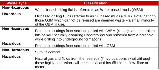 Table 2.1: Summary of Extractive Wastes 