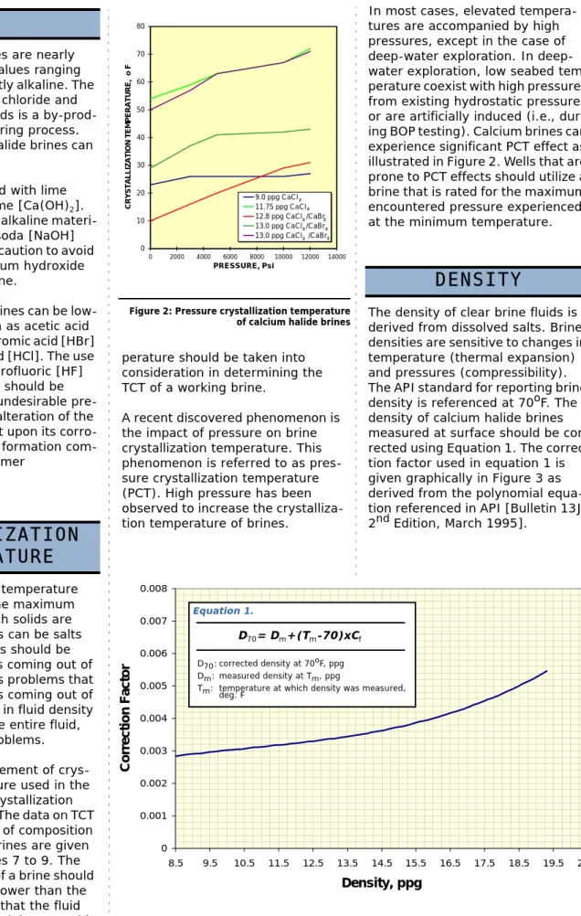 Figure 2: Pressure crystallization temperature of calcium halide brines