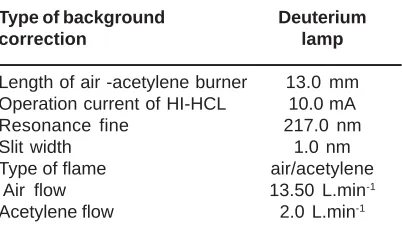 Table -1 : The operational characteristics of flame.