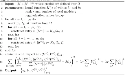 Table 2 lists the performance of LLORMA with 50 anchor points, SVD, and two recentstate-of-the-art methods based on results published in (Mackey et al., 2011)