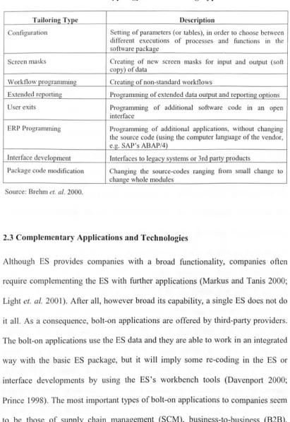 Table 2.2 Typology of ES Tailoring Types 