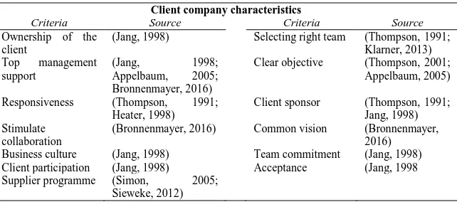 Table 2.5. “Client company characteristics criteria” 