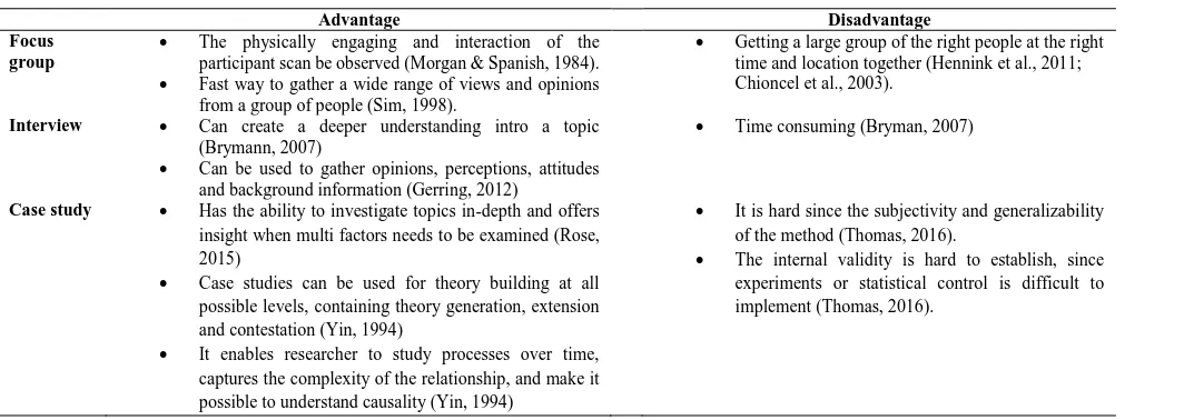 Table 3.1. “Comparison advantages and disadvantages multiple research methods” 