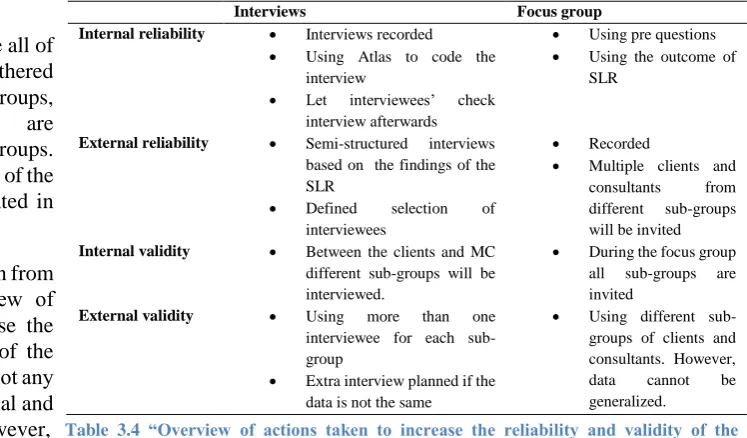 Table 3.4 “Overview of actions taken to increase the reliability and validity of the research” 