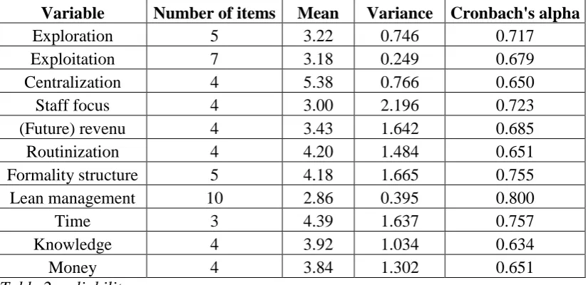 Table 2: reliability 