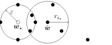 Figure 1: The argument in the proof of Proposition 8, illustrated on the Euclidean plane