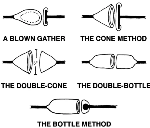 Figure 4. Methods of producing hollow glass gathers for drawn canes at Venice (drawing by J.D