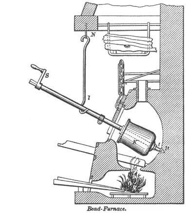 Figure 6. The furnace and apparatus used for hot-tumbling beads (Ure 1845:209). 