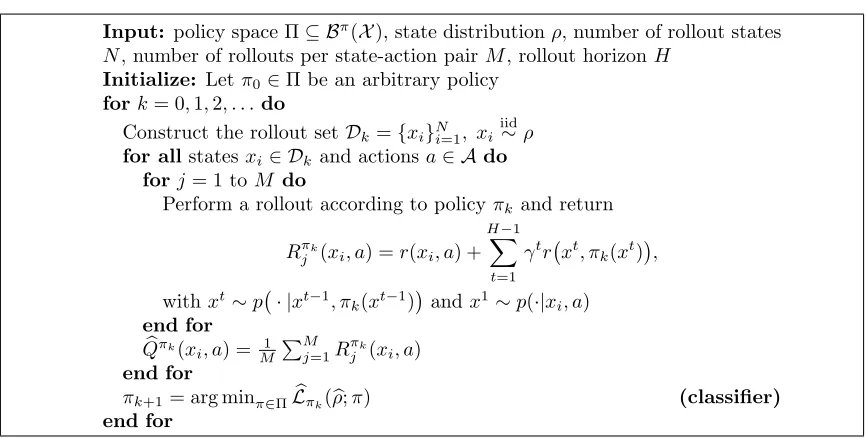 Figure 1: The Direct Policy Iteration ( DPI) algorithm.