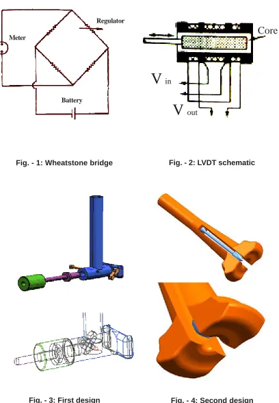 Fig. - 4: Second design