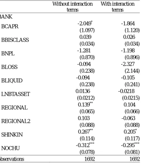 Table 4. 2. The Results of the First Stage for Public Credit Guaranteeing  Without interaction  terms  With interaction terms  BANK   -2.049 * -1.864   BCAPR  (1.097) (1.120)                      0.039                   0.026    BBISCLASS    (0.034) (0.034