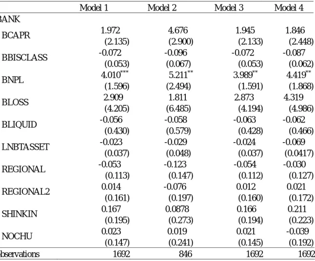 Table 6. 2SLS Regression Results for the Lending Rate 