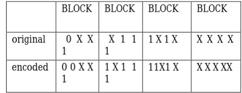 Fig 1. Basic Block Diagram ter 