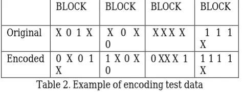 Table 2. Example of encoding test data 