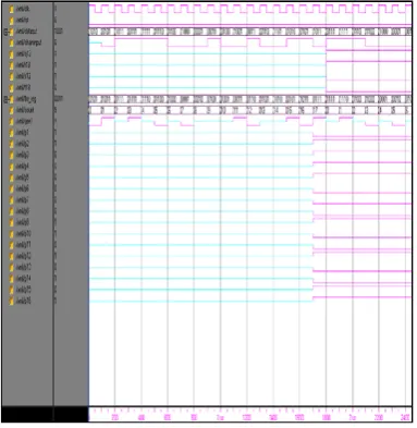 Fig 2  simulation result of S27 without Algorithm  