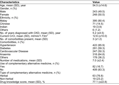 Table 1. Demographic data and clinical characteristics of the study population (N=491)  