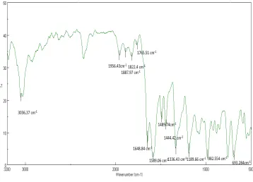 Fig. 3. FT-IR spectrum of DBA Fig. 3