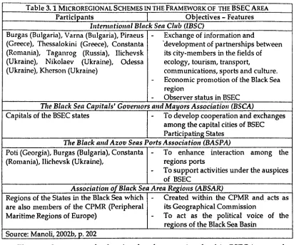 Table 3. 1 MICROREGIONAL SCHEMES IN THE FRAMEWORK OF THE BSEC AREA Participants Objectives - Features 