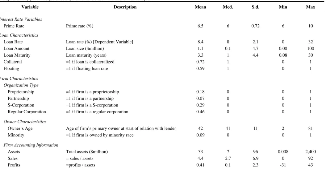 Table 1 – Descriptive Statistics, 1993 NSSBF 