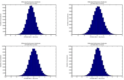 Table 13: Significance of Differential Performance