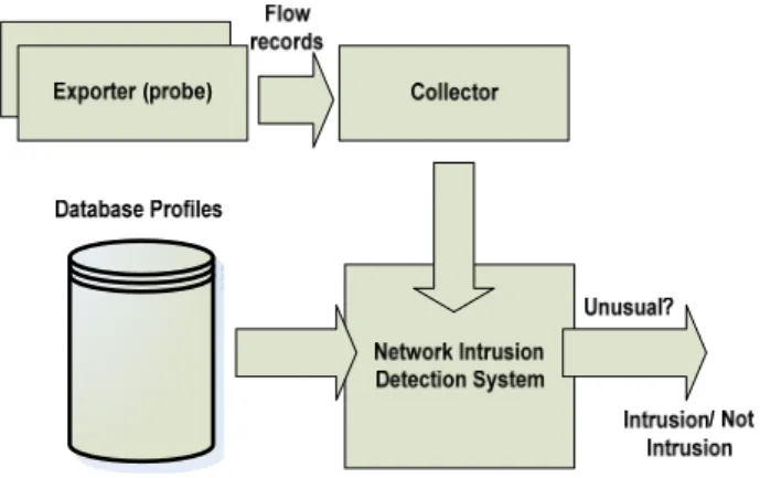 Figure 3: Flow-based components, reproduced from [5]