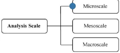 Figure 3 - IDS scope: Analysis scale 