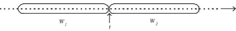 Figure 7 - Sliding window approach 