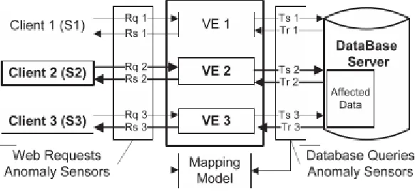 Figure 9 - Environment for detecting changes in the file system and database 