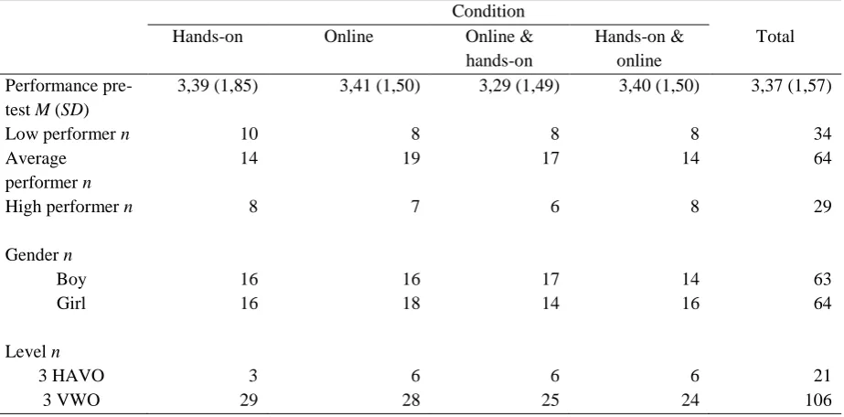 Table 1 