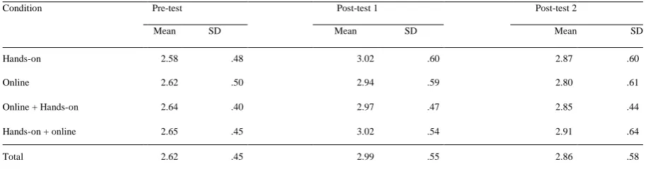 Table 4.