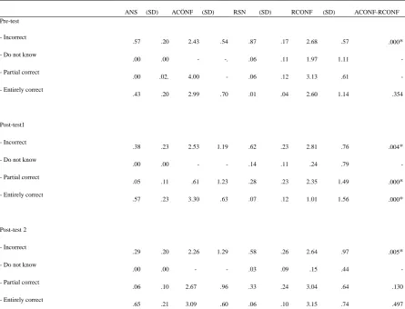 Table 5 