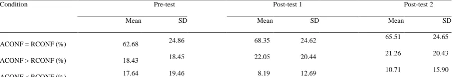 Table 6 