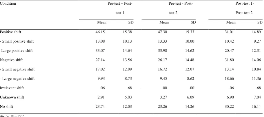 Table 7  