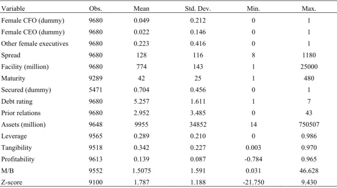 Table 1 Summary statistics 