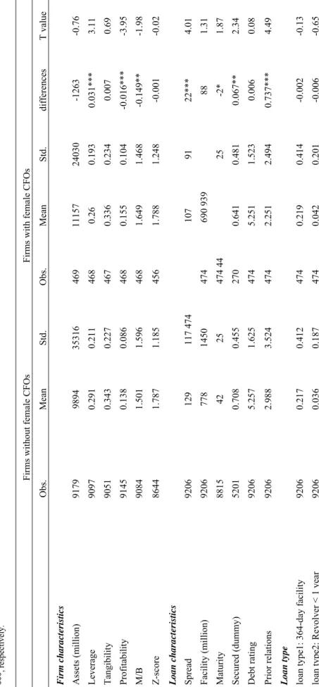 Table 3 Univariate comparison 