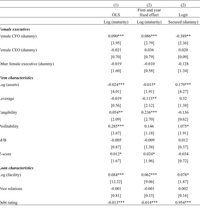 Table 5 Female CFOs, loan maturity and loan collateral 